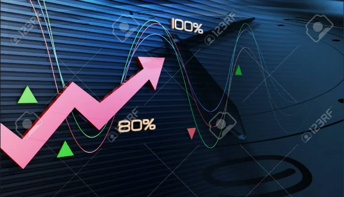 Stock splits increase share count while reducing per-share price without changing market value.