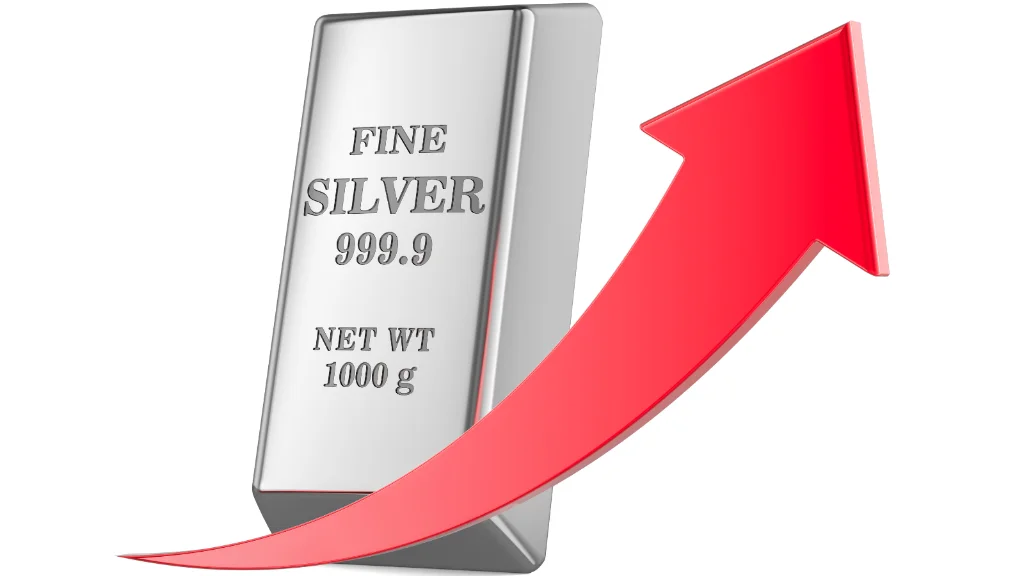 Silver price momentum investing through digital platforms