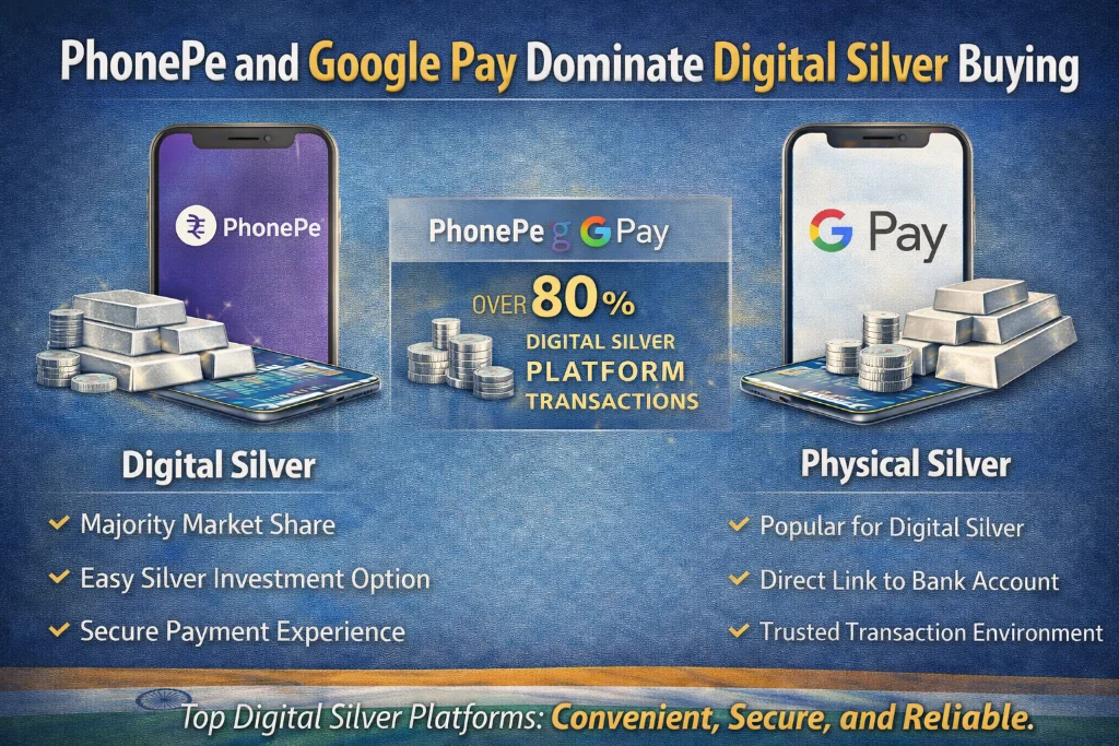 PhonePe and Google Pay Dominate Digital Silver Buying