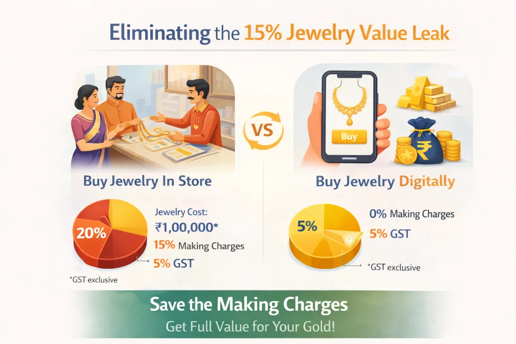 Eliminating the 15% Jewelry Value Leak