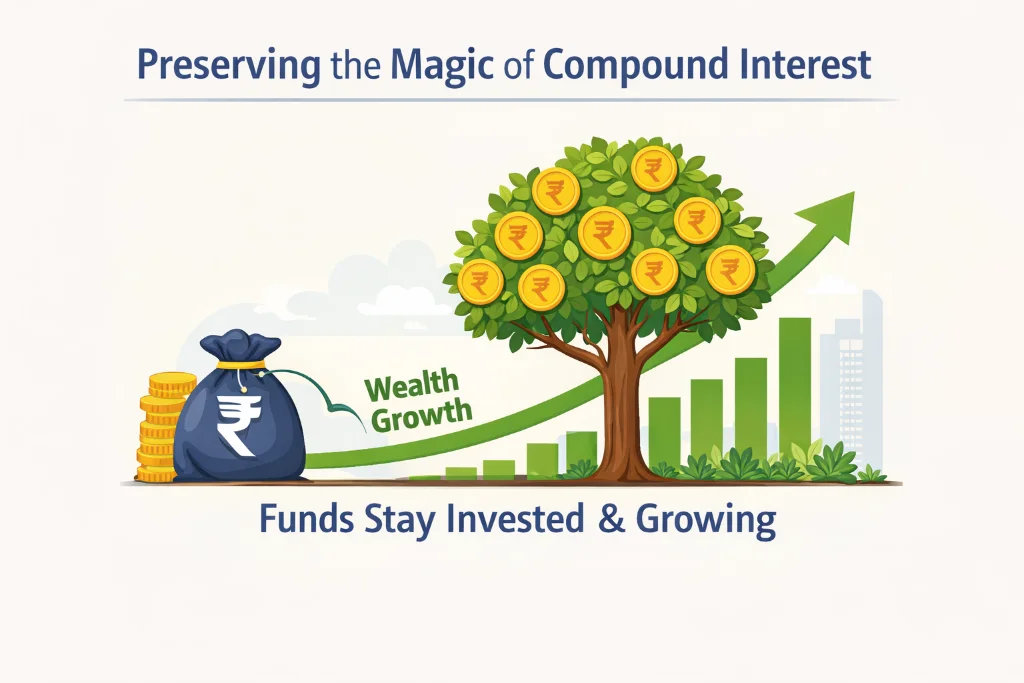 Preserving the Magic of Compound Interest